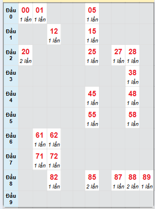 Dự đoán Xổ Số Miền Trung 10/3/2025 - Dự đoán MT ngày 10 tháng 3