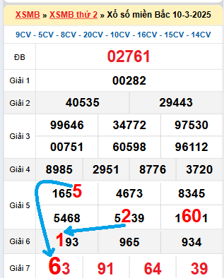 Bạch thủ loto miền Bắc hôm nay 11/3/2025