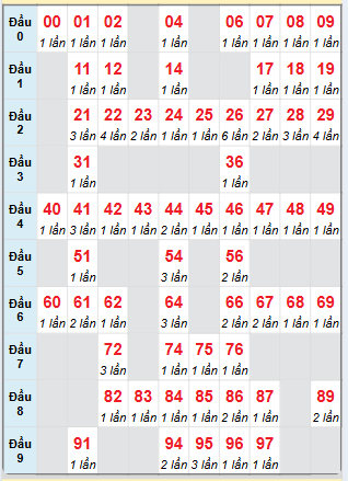 Cầu động chạy liên tục trong 3 ngày đến 14/3