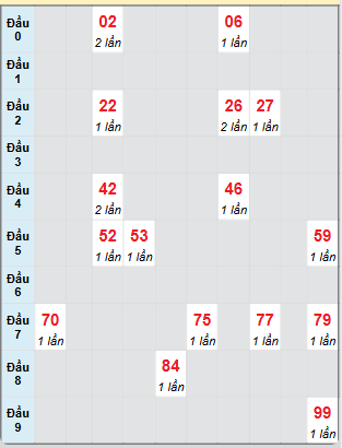 Bạch thủ rơi 3 ngày loto XSQB 8/5/2025