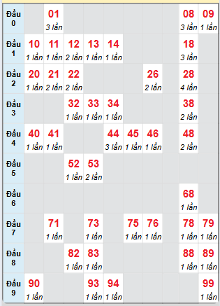 Cầu động chạy liên tục trong 3 ngày đến 7/5