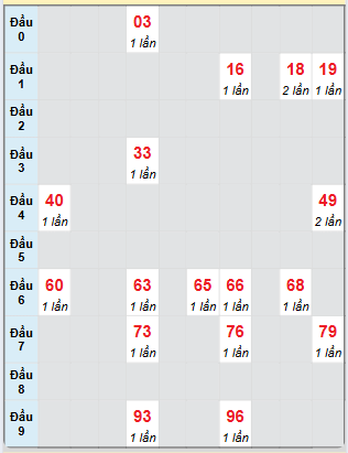 Dự đoán Xổ Số Miền Trung 10/5/2025 - Dự đoán MT ngày 10 tháng 5