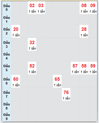 Dự đoán Xổ Số Miền Trung 14/5/2025 - Dự đoán MT ngày 14 tháng 5