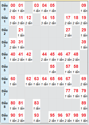 Cầu động chạy liên tục trong 3 ngày đến 13/5