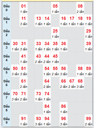 Cầu động chạy liên tục trong 3 ngày đến 14/5
