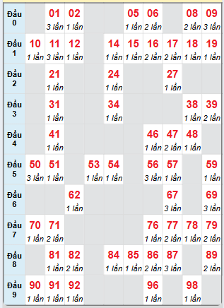 Cầu động chạy liên tục trong 3 ngày trở lên đến 22/5