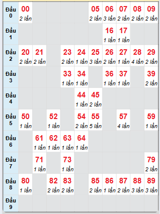 Cầu động chạy liên tục trong 3 ngày đến 17/5