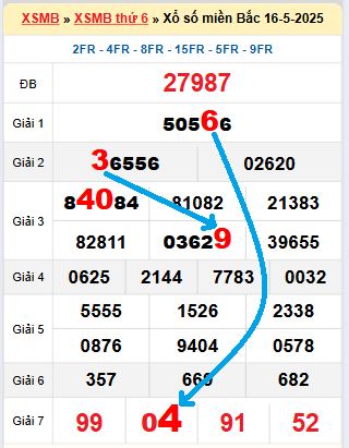 Bạch thủ loto miền Bắc hôm nay 17/5/2025