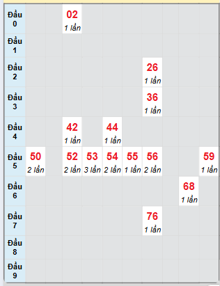 Dự đoán Xổ Số Miền Nam 24/5/2025 - Dự đoán MN ngày 24 tháng 5