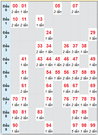 Cầu động chạy liên tục trong 3 ngày đến 23/5