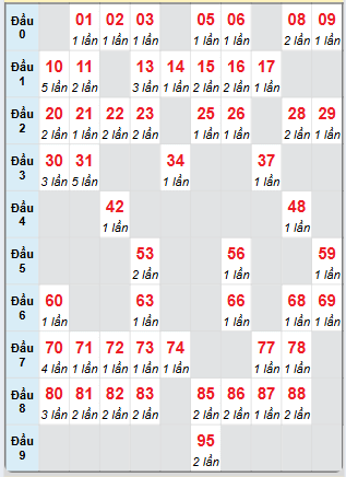 Cầu động chạy liên tục trong 3 ngày đến 30/5