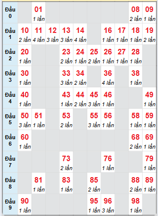 Cầu động chạy liên tục trong 3 ngày đến 31/5