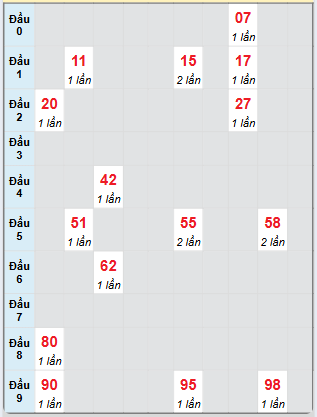Dự đoán Xổ Số Miền Trung 27/5/2025 - Dự đoán MT ngày 27 tháng 5