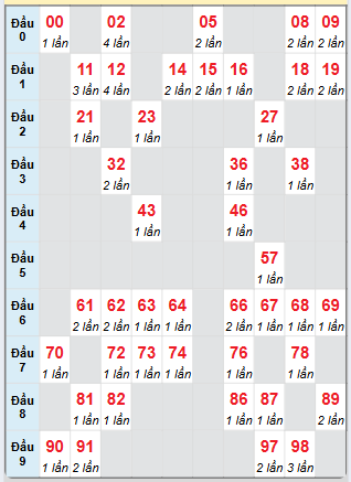Cầu động chạy liên tục trong 3 ngày đến 27/5