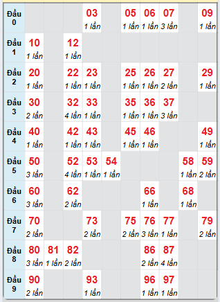 Cầu động chạy liên tục trong 3 ngày đến 28/5