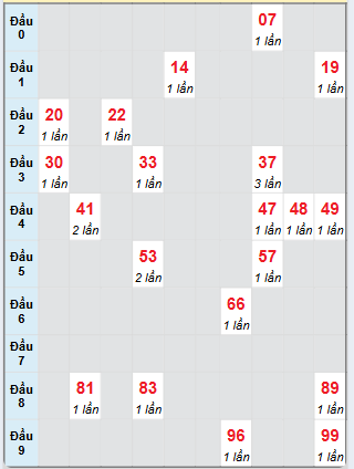 Dự đoán Xổ Số Miền Nam 31/5/2025 - Dự đoán MN ngày 31 tháng 5