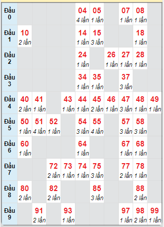 Cầu động chạy liên tục trong 3 ngày đến 25/5