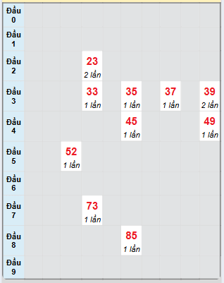 Dự đoán Xổ Số Miền Trung 2/6/2025 - Dự đoán MT ngày 2 tháng 6