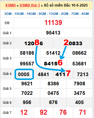 Bạch thủ loto MB hôm nay ngày 11/6/2025