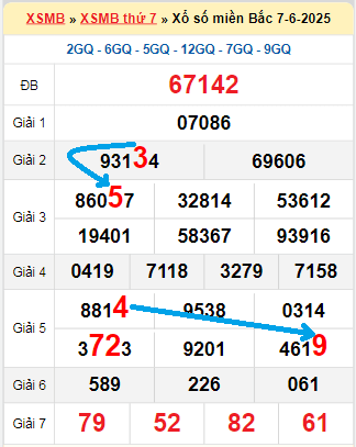 Bạch thủ loto miền Bắc hôm nay 8/6/2025