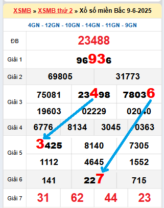 Bạch thủ loto miền Bắc hôm nay 10/6/2025