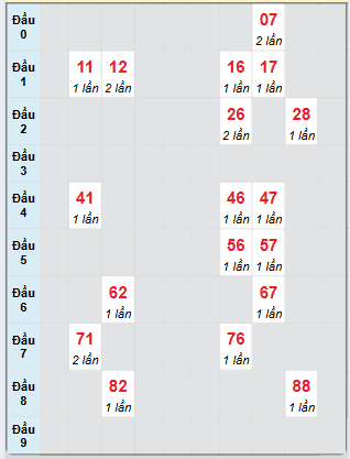 Dự đoán Xổ Số Miền Trung 8/6/2025 - Dự đoán MT ngày 8 tháng 6