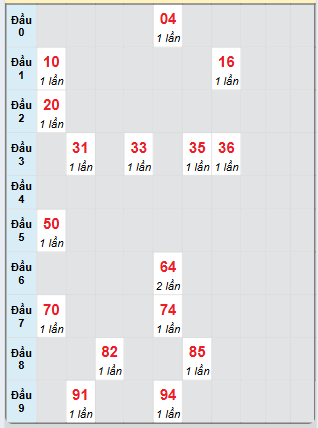 Dự đoán Xổ Số Miền Nam 12/6/2025 - Dự đoán MN ngày 12 tháng 6