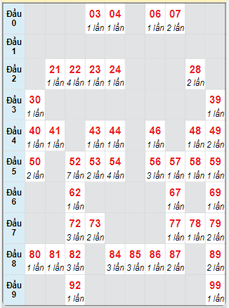 Cầu động chạy liên tục trong 3 ngày đến 14/6