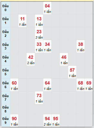 Dự đoán Xổ Số Miền Trung 15/6/2025 - Dự đoán MT ngày 15 tháng 6