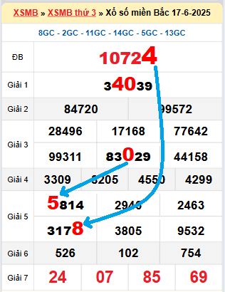 Bạch thủ loto MB hôm nay ngày 18/6/2025
