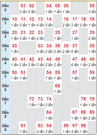 Cầu động chạy liên tục trong 3 ngày đến 21/6