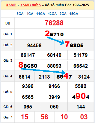 Bạch thủ loto miền Bắc hôm nay 20/6/2025