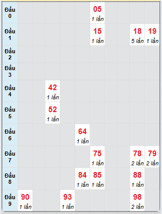 Dự đoán Xổ Số Miền Trung 16/6/2025 - Dự đoán MT ngày 16 tháng 6