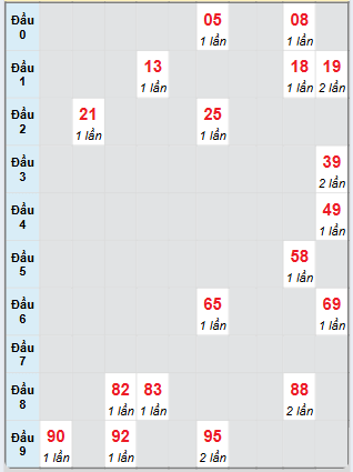 Dự đoán Xổ Số Miền Trung 25/6/2025 - Dự đoán MT ngày 25 tháng 6