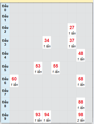 Dự đoán Xổ Số Miền Trung 24/6/2025 - Dự đoán MT ngày 24 tháng 6