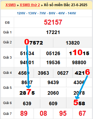 Bạch thủ loto miền Bắc hôm nay 24/6/2025