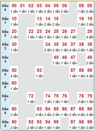 Cầu động chạy liên tục trong 3 ngày đến 2/7