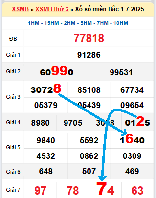Bạch thủ loto MB hôm nay ngày 2/7/2025