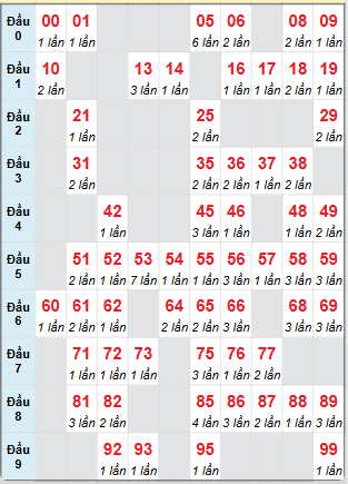 Cầu động chạy liên tục trong 3 ngày đến 7/7