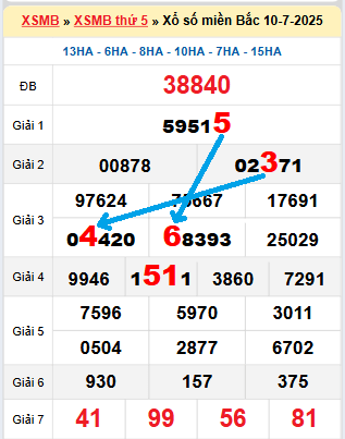 Bạch thủ loto miền Bắc hôm nay 11/7/2025