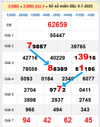Bạch thủ lô tô miền Bắc ngày 10/7/2025
