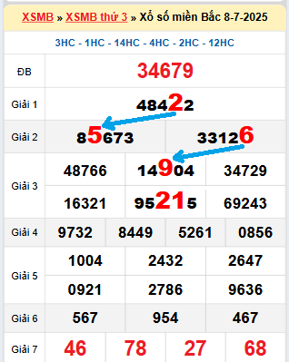 Bạch thủ loto MB hôm nay ngày 9/7/2025