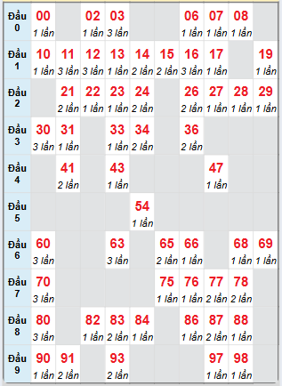 Cầu động chạy liên tục trong 3 ngày đến 12/7
