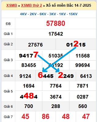 Bạch thủ loto miền Bắc hôm nay 15/7/2025