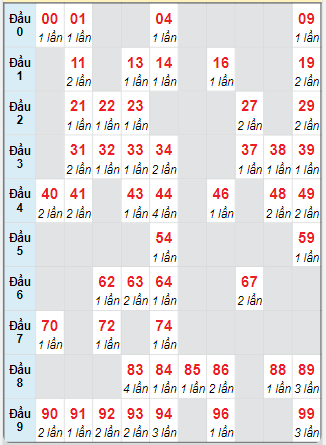 Cầu động chạy liên tục trong 3 ngày đến 13/7