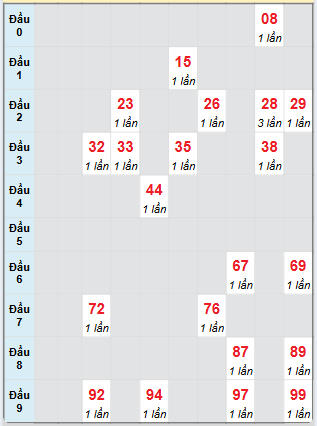 Dự đoán Xổ Số Miền Trung 12/7/2025 - Dự đoán MT ngày 12 tháng 7