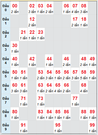 Cầu động chạy liên tục trong 3 ngày đến 14/7