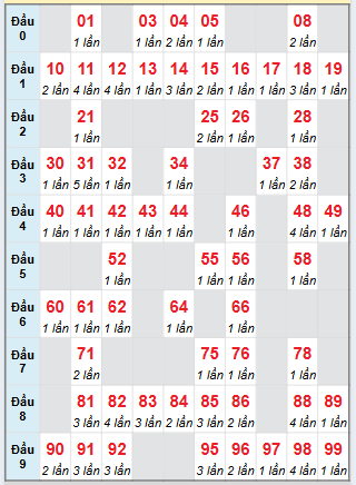 Cầu động chạy liên tục trong 3 ngày đến 25/7