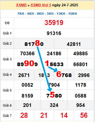 Bạch thủ loto miền Bắc hôm nay 25/7/2025