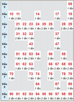 Cầu động chạy liên tục trong 3 ngày đến 23/7